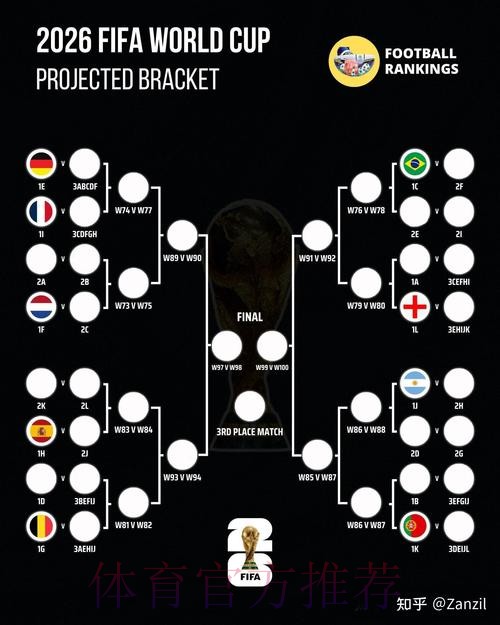 全面解析2026世界杯比赛走势预测